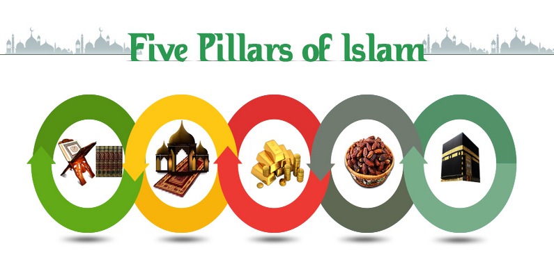 Five Pillars of Islam